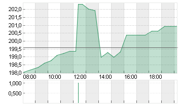 RALPH LAUREN A     DL-,01 Chart