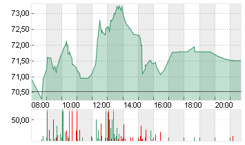 WACKER CHEMIE        O.N. Chart