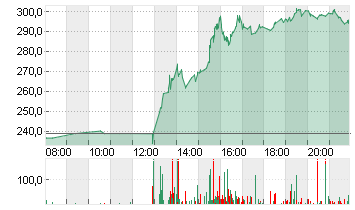 CONSTELLATION ENERGY Chart