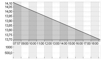 HUT 8 CORP.         O.N. Chart