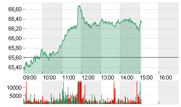 BNP PARIBAS INH.     EO 2 Chart