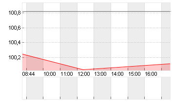 BUNDANL.V.24/54 Chart