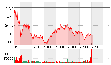 JPMORGAN CHASE       DL 1 Chart