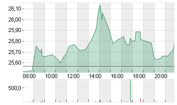 STMICROELECTRONICS Chart