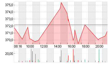 DEERE CO.            DL 1 Chart