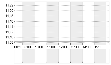 K+S AG NA O.N. Chart