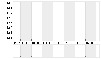 BE SEMICON.INDSINH.EO-,01 Chart