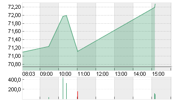 WACKER CHEMIE        O.N. Chart