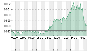 CROSS RATE EO/LS Chart