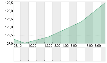 EL. ARTS INC.      DL-,01 Chart