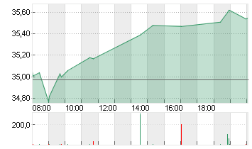 MICHELIN  NOM.    EO -,50 Chart