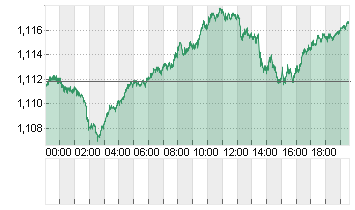 CROSS RATE EO/DL Chart