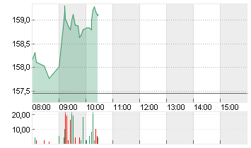 AIRBUS SE Chart