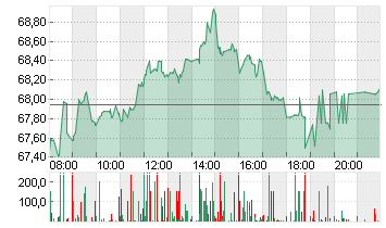 DR.ING.H.C.F.PORSCHE VZO Chart