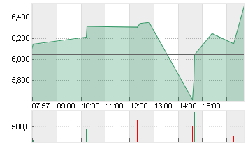 D-WAVE QUANTUM   DL-,0001 Chart