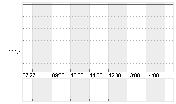 AIRBNB INC.     DL-,01 Chart