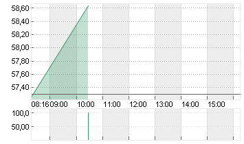 DR.ING.H.C.F.PORSCHE VZO Chart