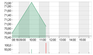 WACKER CHEMIE        O.N. Chart