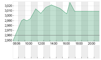 AROUNDTOWN EO-,01 Chart