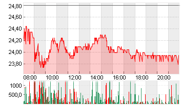 RTL GROUP Chart