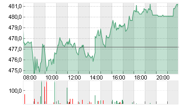 MUENCH.RUECKVERS.VNA O.N. Chart