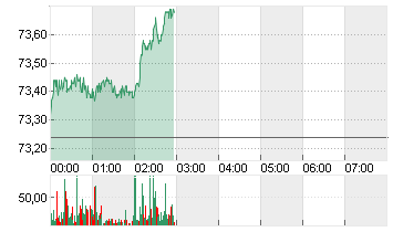 LIGHT CRUDE NOV4 Chart