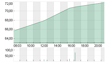 THE TRA.DESK A DL-,000001 Chart