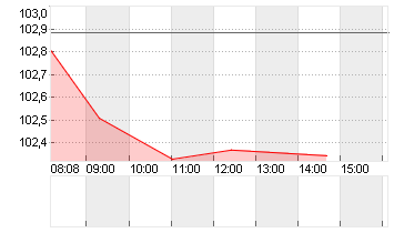 BUNDANL.V.24/34 Chart