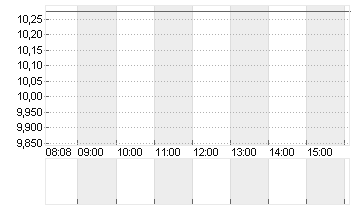 FORD MOTOR         DL-,01 Chart