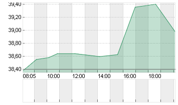 CARLYLE GROUP INC. Chart