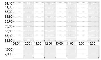 HOLCIM LTD.       NAM.SF2 Chart