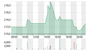 NXP SEMICONDUCTORS EO-,20 Chart