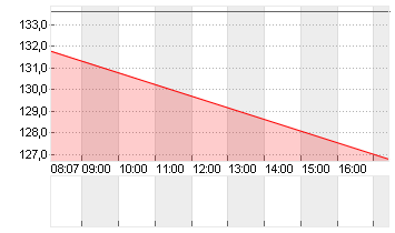 ARM HLDGS ADR DL-,0005 Chart