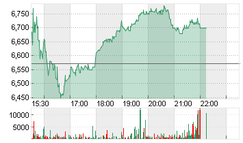 FIRST FOUNDATION  DL-,001 Chart