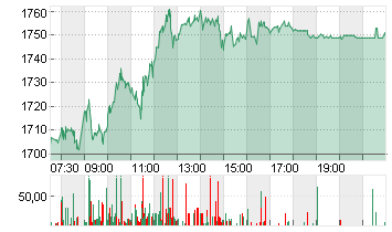 RHEINMETALL AG Chart