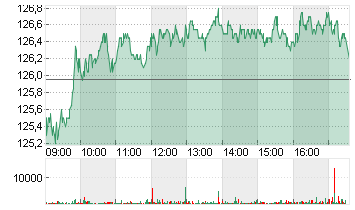 PERNOD RICARD        O.N. Chart