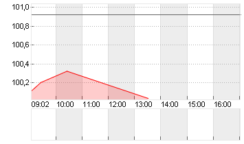 BUNDANL.V.24/54 Chart