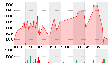 TAIWAN SEMICON.MANU.ADR/5 Chart