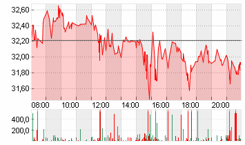 GAMESTOP CORP. A Chart