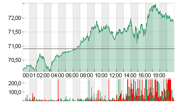 LIGHT CRUDE OCT4 Chart