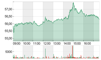 CONTINENTAL AG O.N. Chart