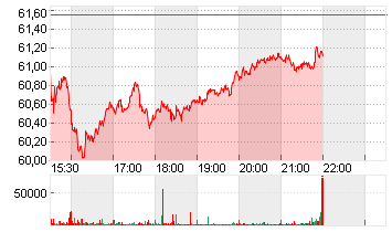 UBER TECH.      DL-,00001 Chart