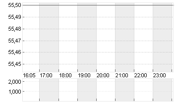 FIDELITY NATL FINL. FNF Chart