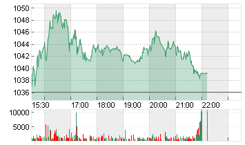 BLACKROCK FDG INC. O.N. Chart