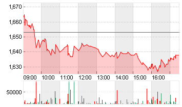 ARYZTA AG NAM.     SF-,02 Chart