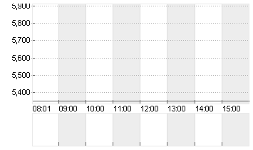 FIRST FOUNDATION  DL-,001 Chart