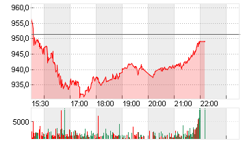 BLACKROCK FDG INC. O.N. Chart