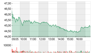 GEA GROUP AG Chart