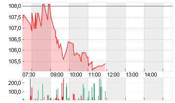VOLKSWAGEN AG ST O.N. Chart