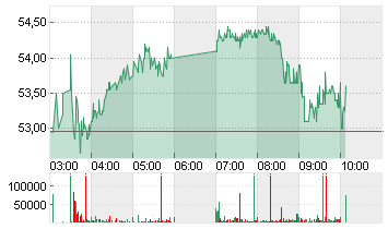 PRADA SPA           EO 1 Chart